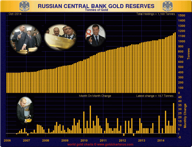 russia-gold-reserves-october-2014